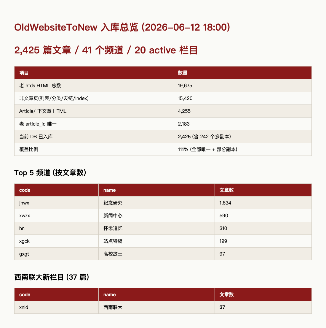 入库统计